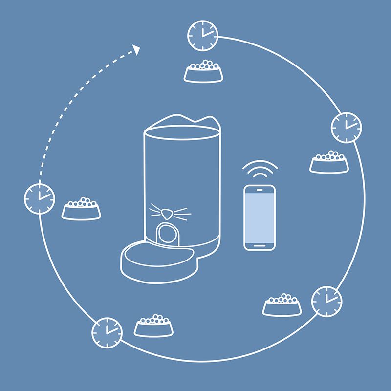 Catit PIXI Smart Automatic Feeder