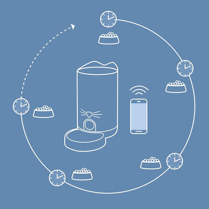 Catit PIXI Smart Automatic Feeder